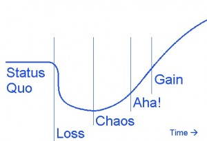 Change curve illustration
