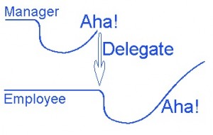 Change curve when delegating